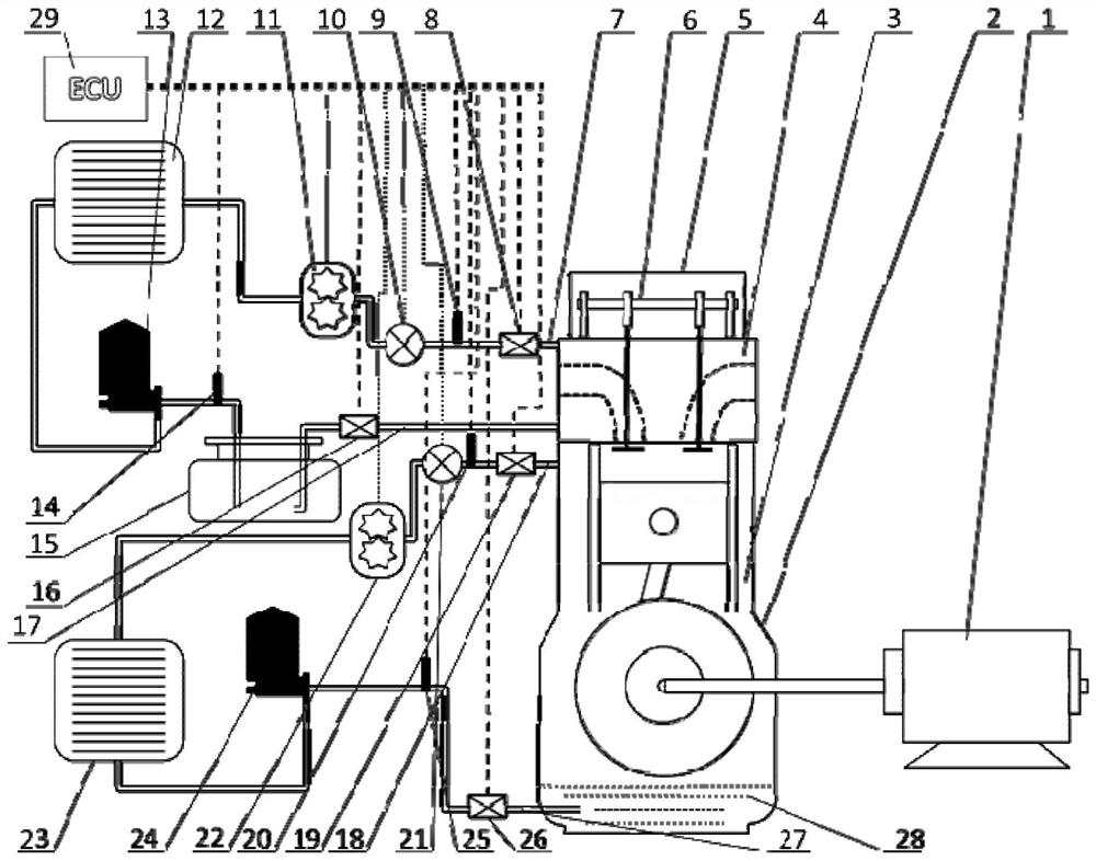 A Distributed Independent Lubrication Engine Test Device