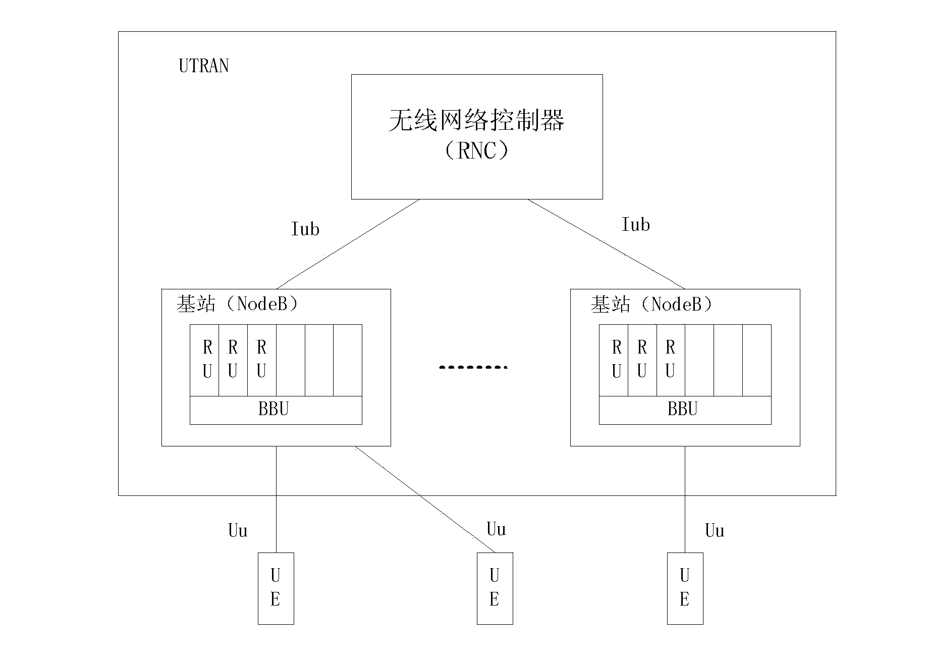 Redirection indicating method, wireless network controller, access method and user device