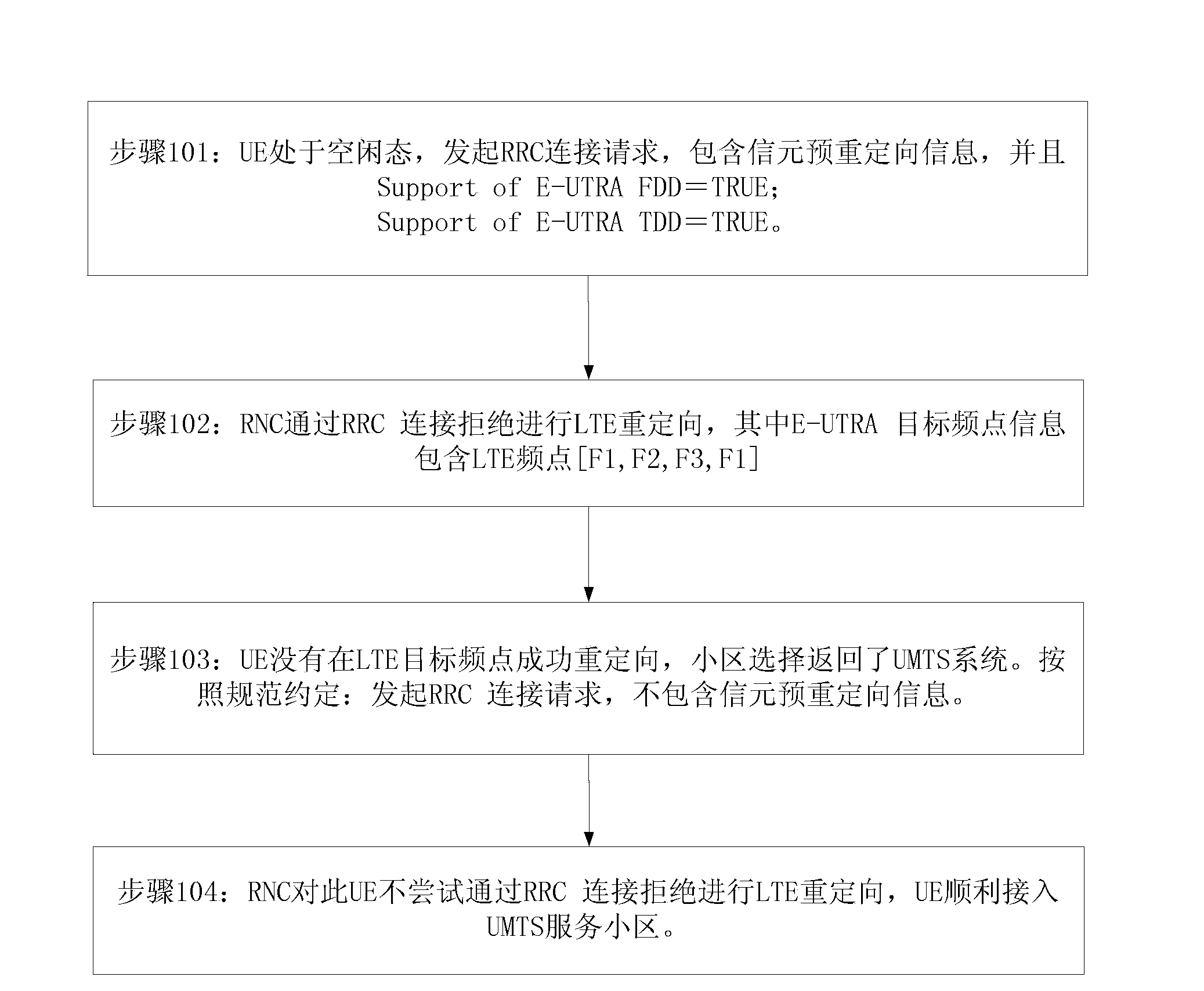 Redirection indicating method, wireless network controller, access method and user device