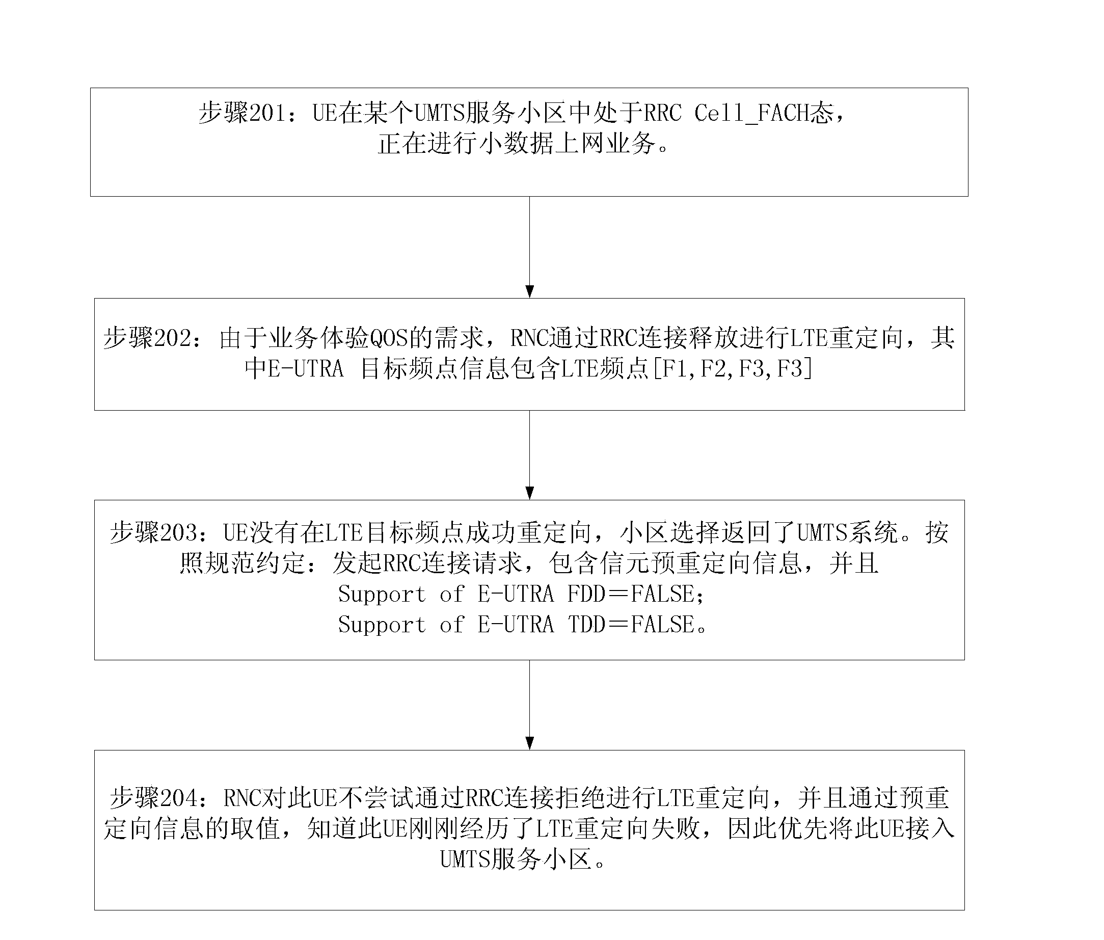 Redirection indicating method, wireless network controller, access method and user device