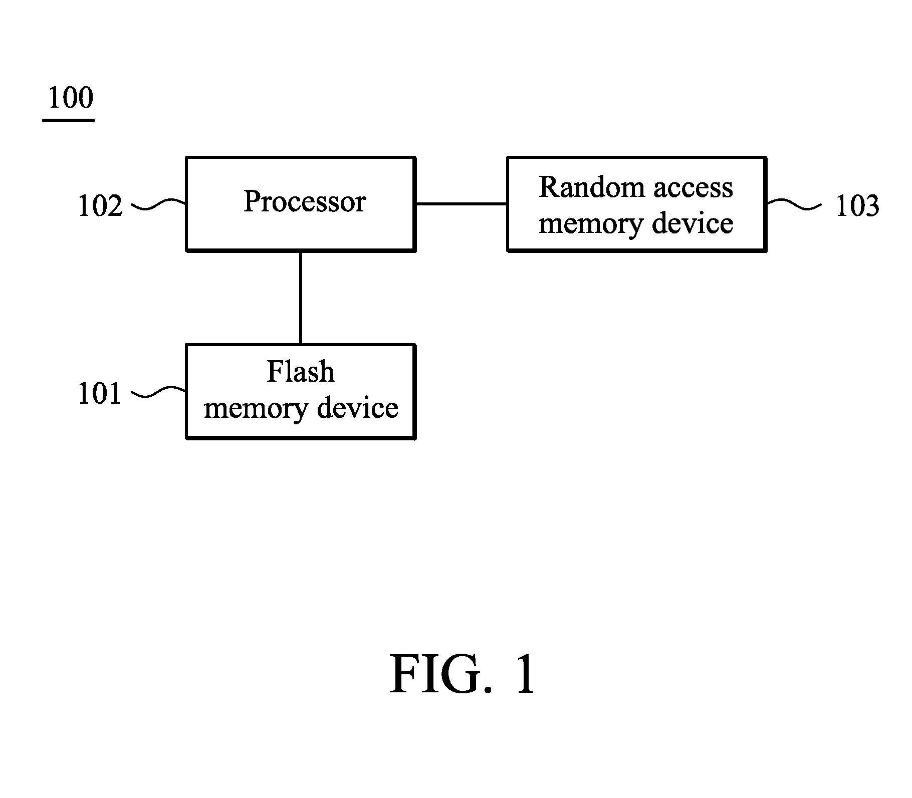 Computing systems and methods for managing flash memory device