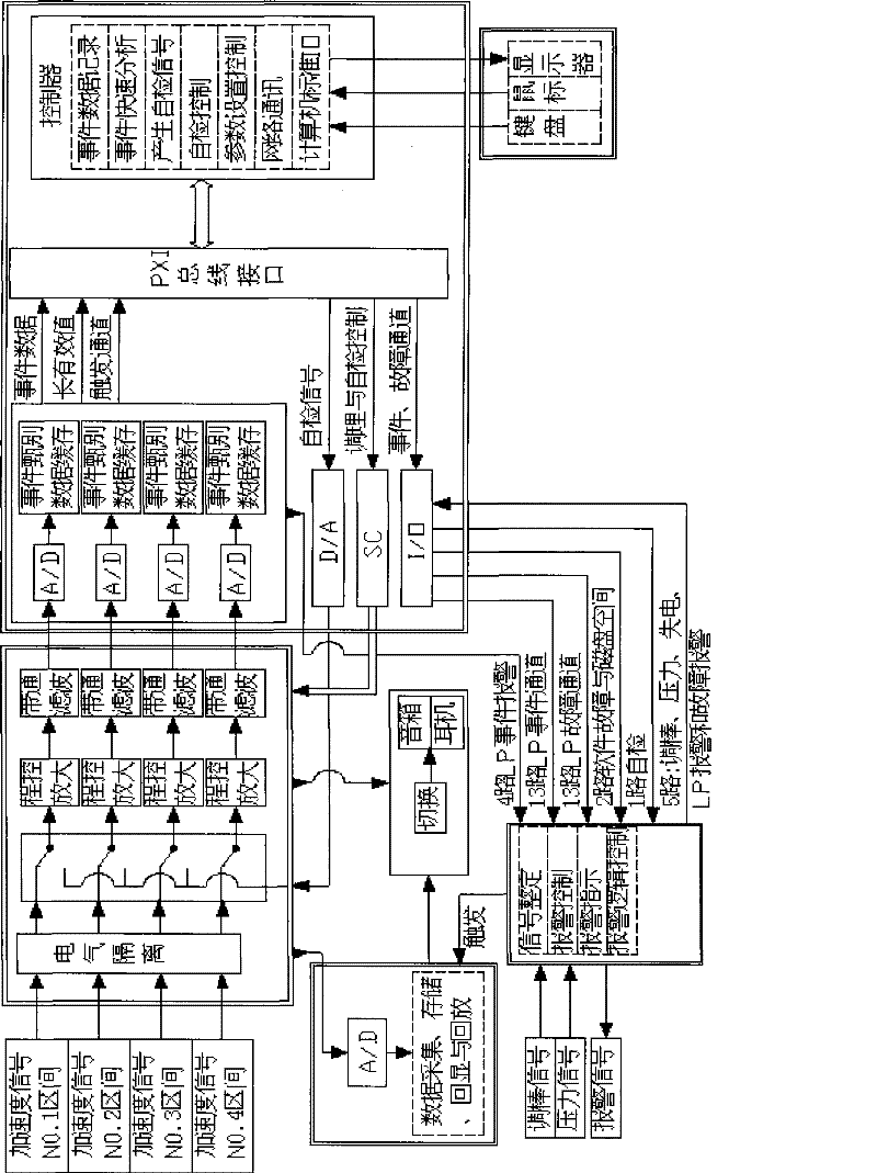 System for monitoring loosening part of nuclear reactor and coolant system