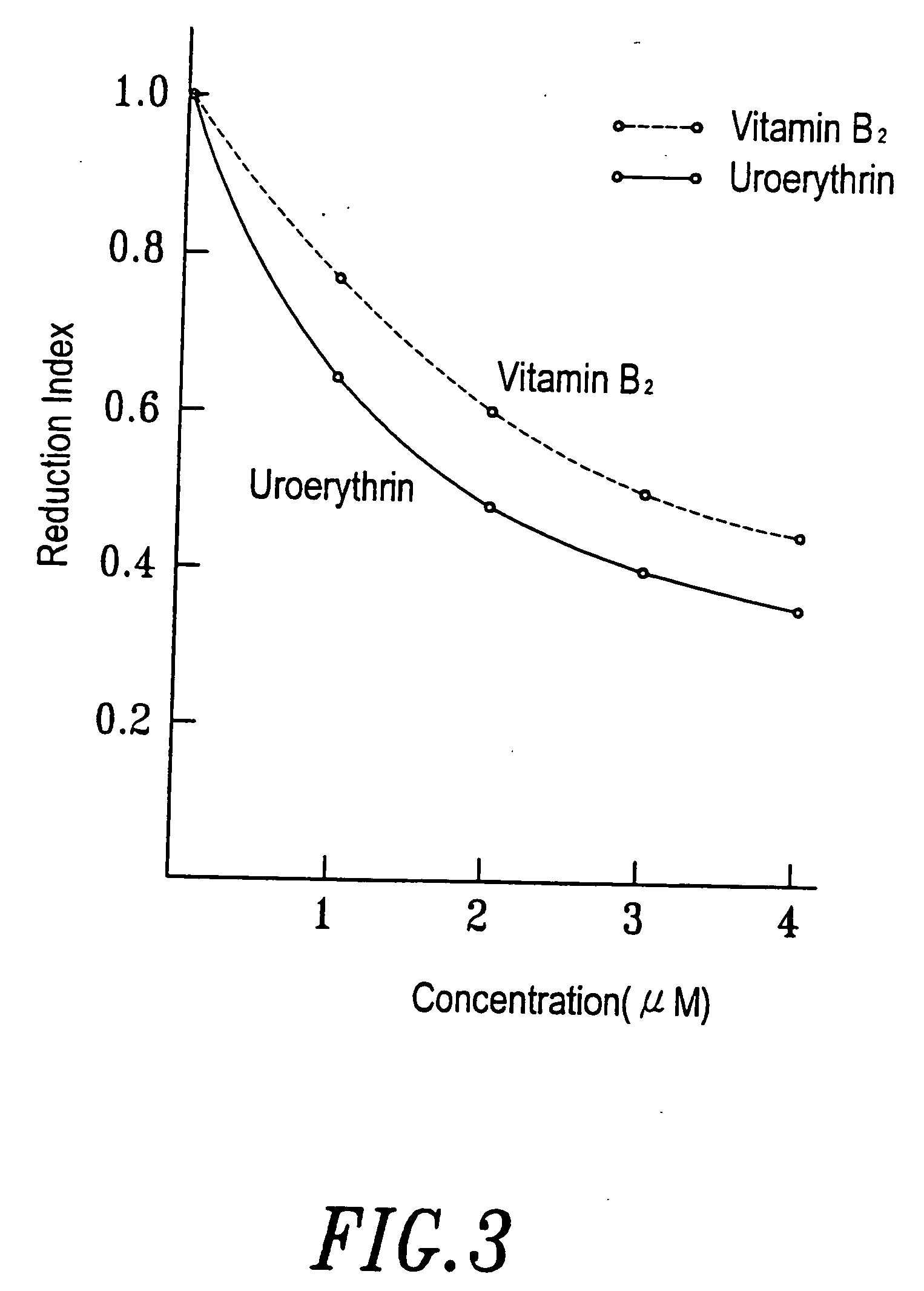 Pharmaceutical composition inducing cancer cell differentiation and the use for treatment and prevention of cancer thereof