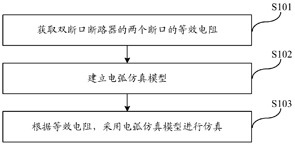 Simulation method and system for electric arc of double-fracture circuit breaker