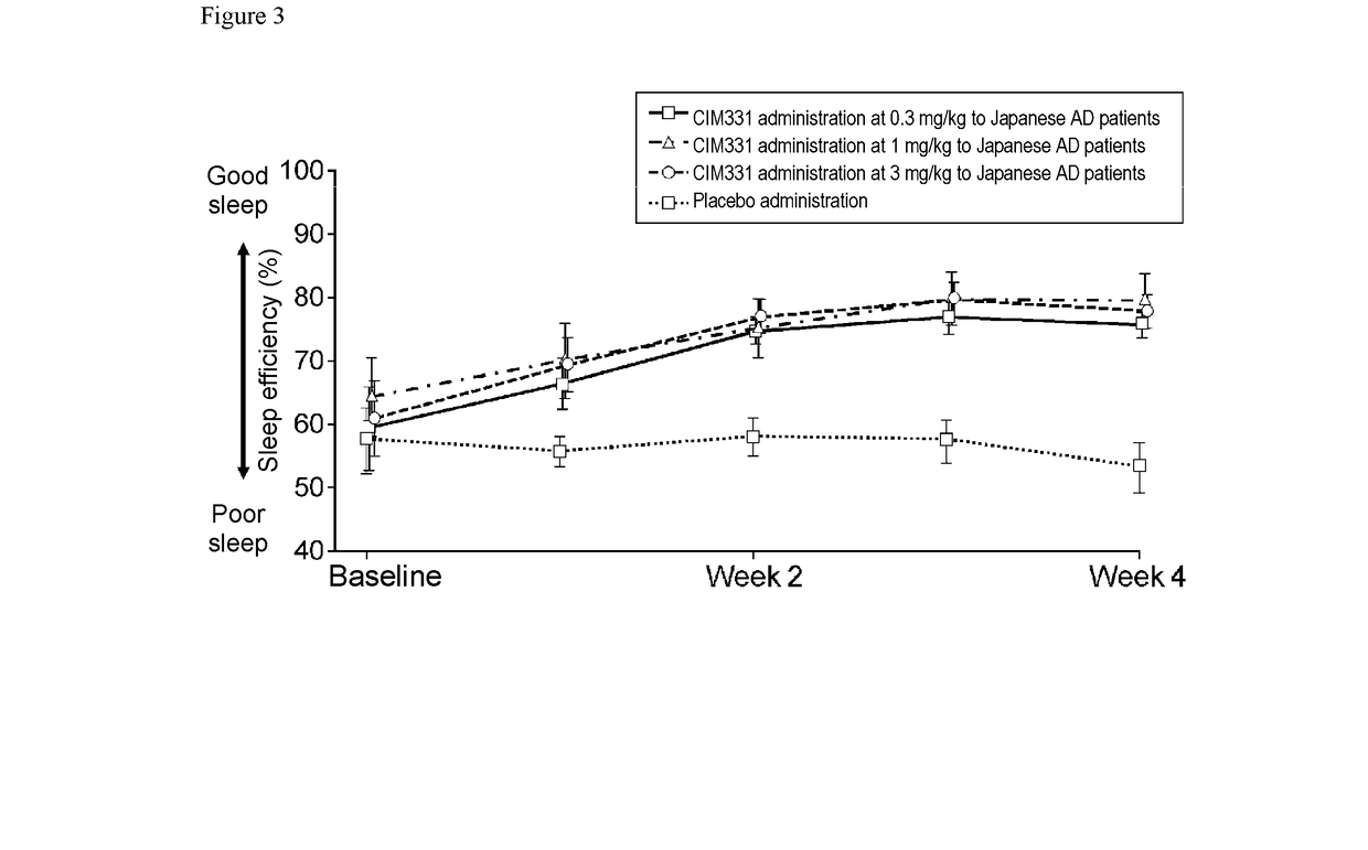 Pharmaceutical composition for prevention and/or treatment of atopic dermatitis comprising il-31 antagonist as active ingredient