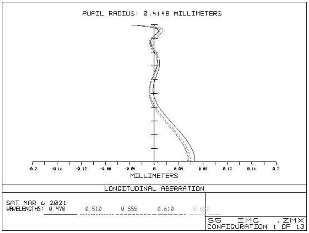 Optical scanning lens and scanning equipment