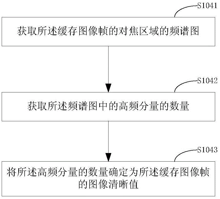 Anti-shaking method and device for photographing, and mobile terminal