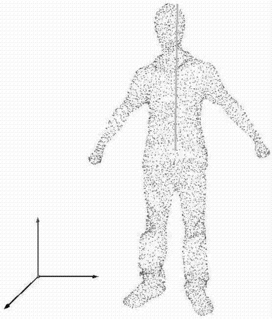 Skeleton extraction method of human body point cloud model