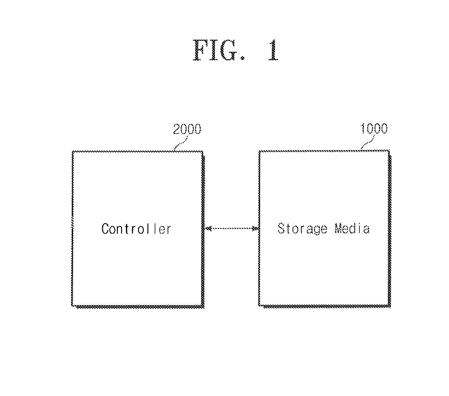 Method of storing data in storage media, data storage device using the same, and system including the same