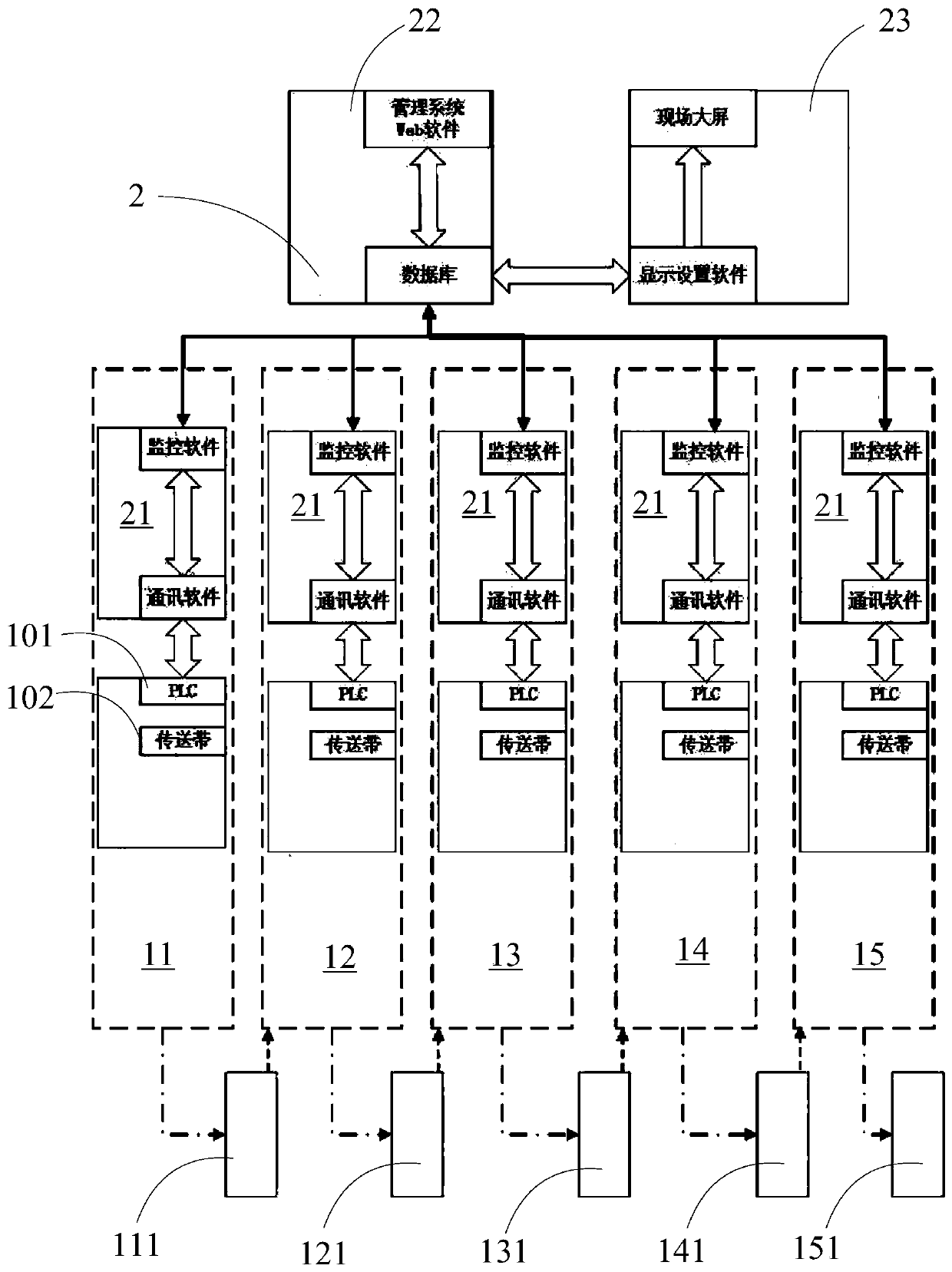 Synchronous beat system for container production factory and control method
