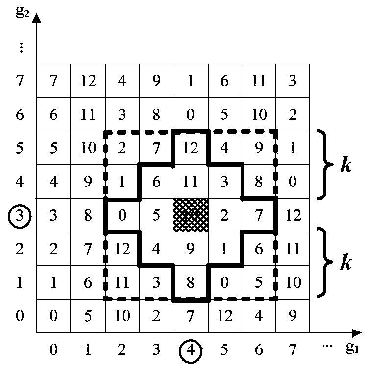 An Information Hiding Method for Adaptive Multi-base Representation of Secret Information