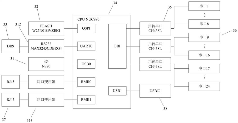 Laboratory rack management control server