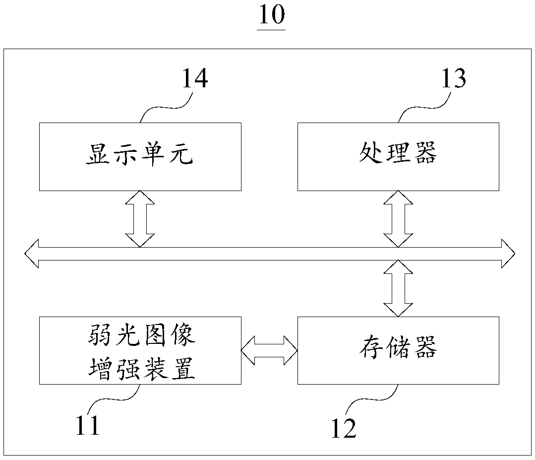 A low-light image enhancement method and apparatus