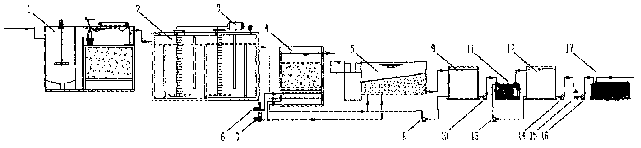 Advanced treatment and recycling process and apparatus for sewage reaching standard
