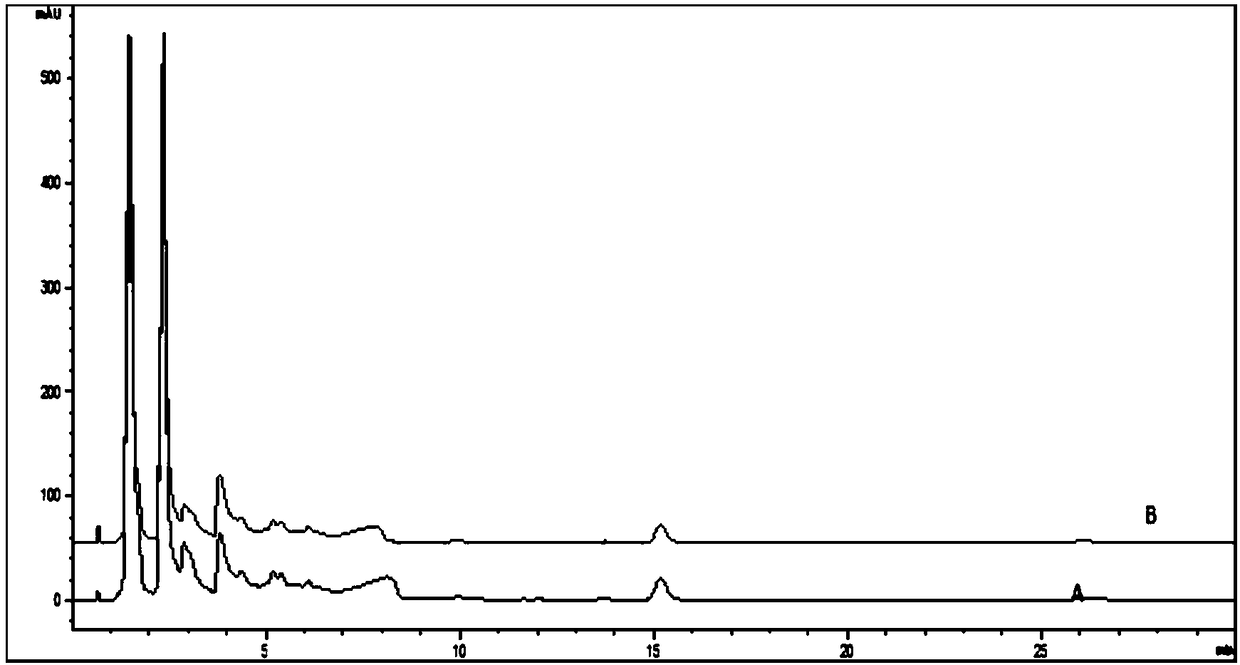 HPLC (High Performance Liquid Chromatography) method for simultaneously determining content of cucurbitacin and dihydrocucurbitacin F in hemsleya amabilis