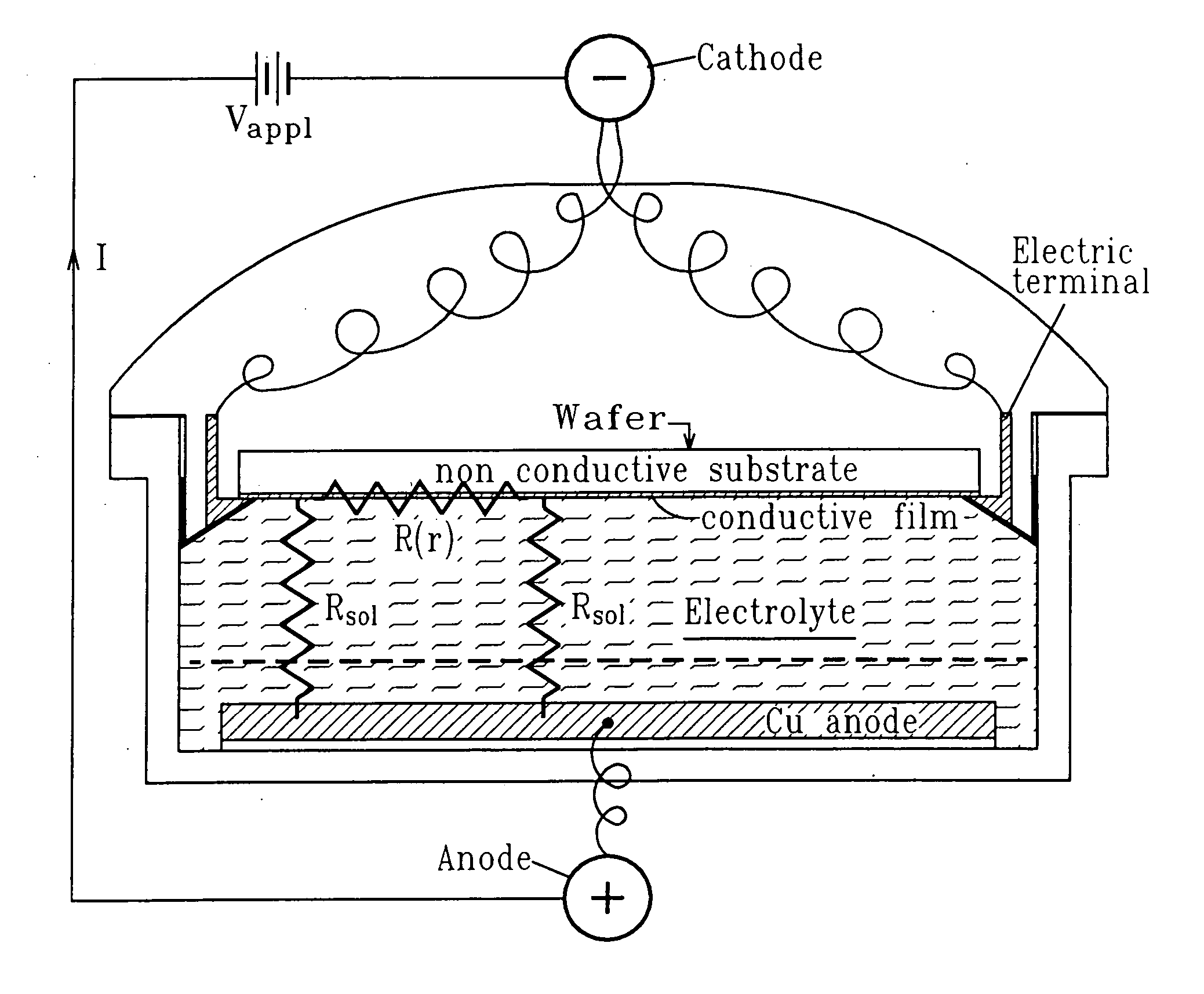 Apparatus for direct plating on resistive liners