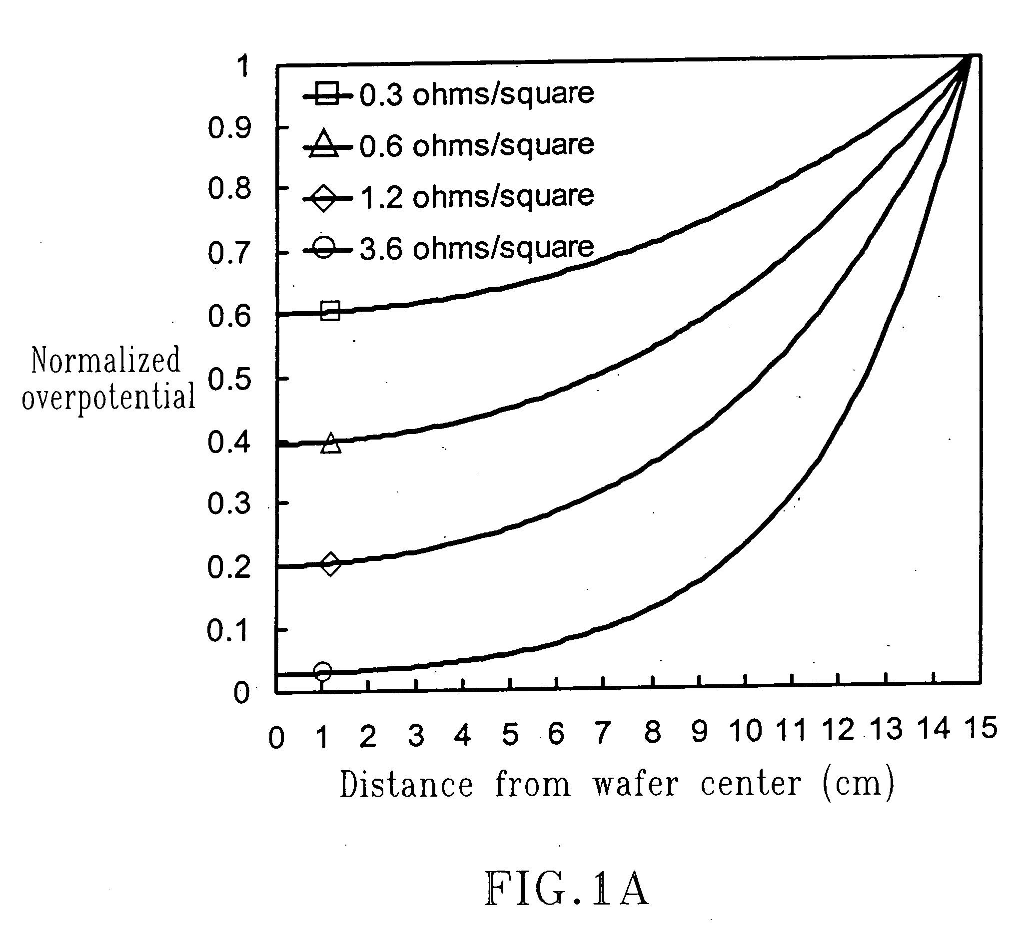 Apparatus for direct plating on resistive liners