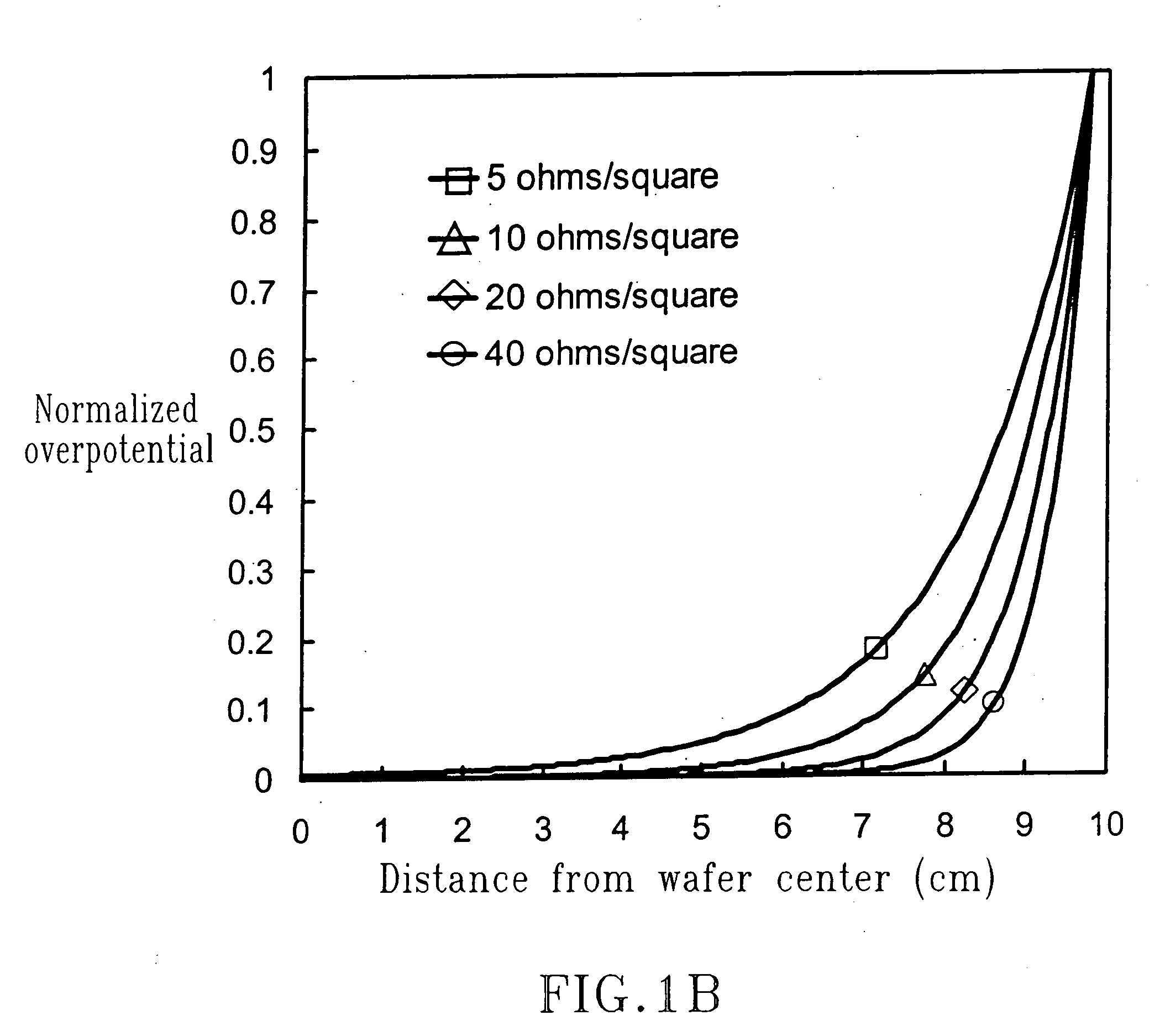 Apparatus for direct plating on resistive liners