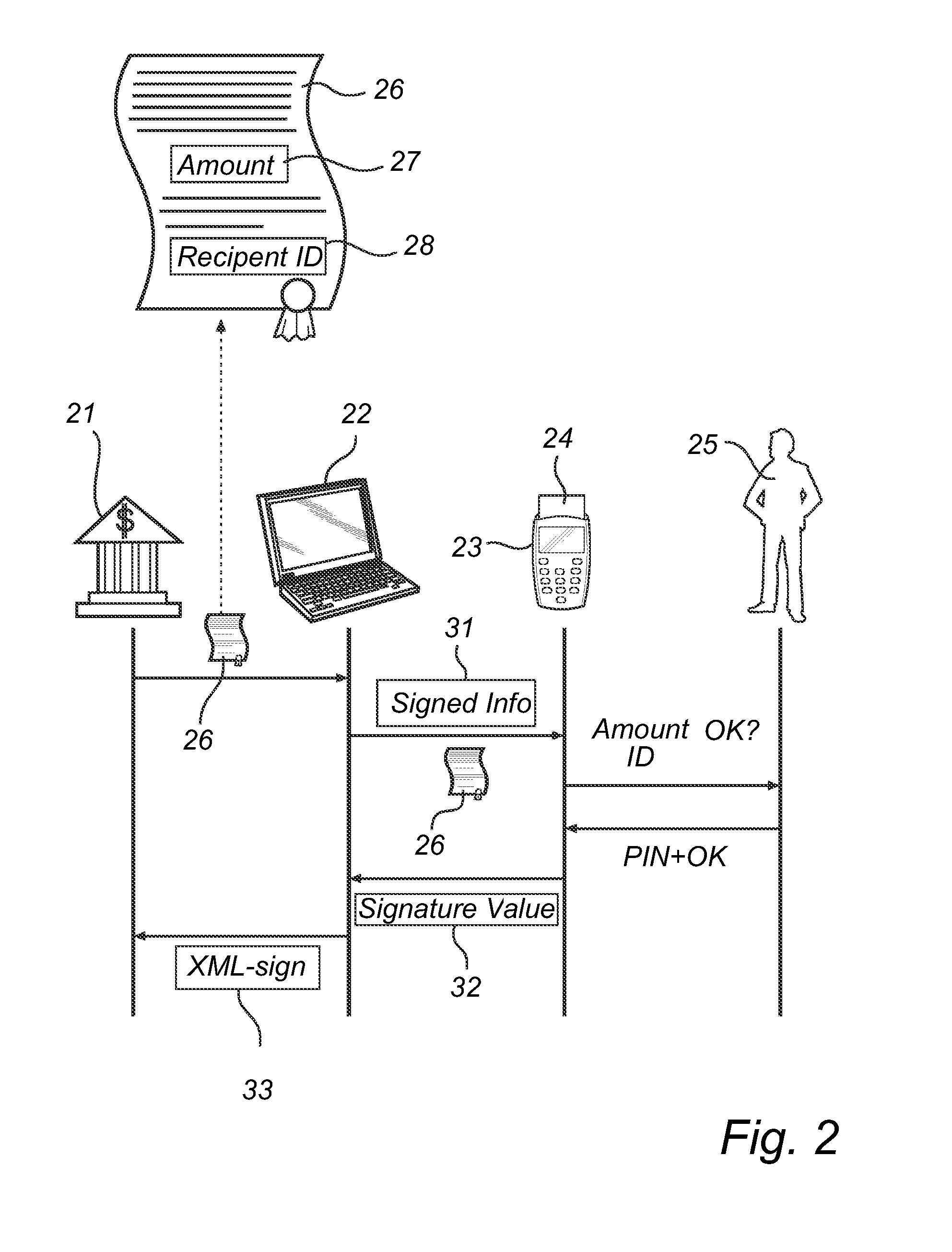 Method and device for creating digital signature