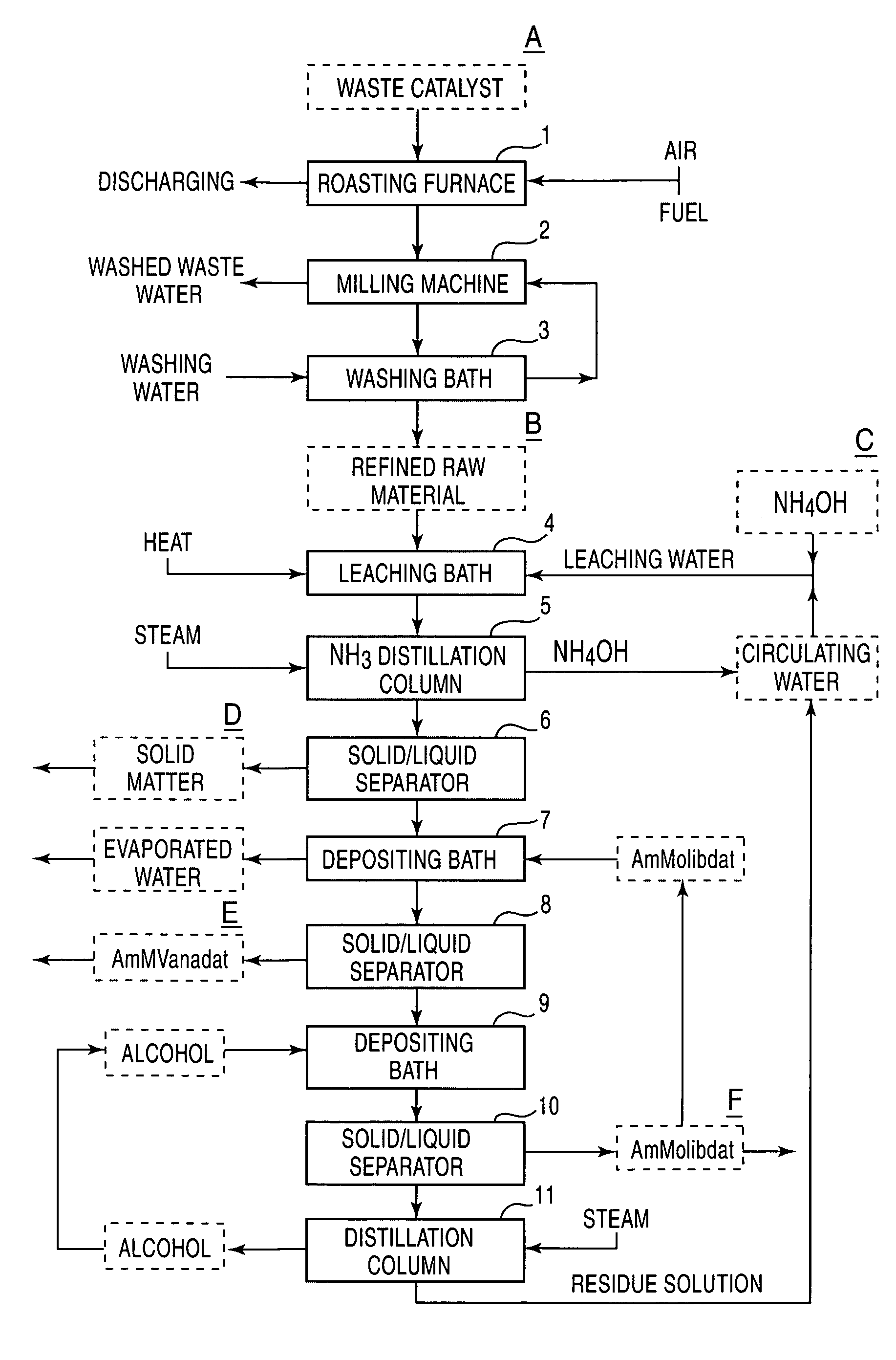 Process for separating and recovering valuable metals