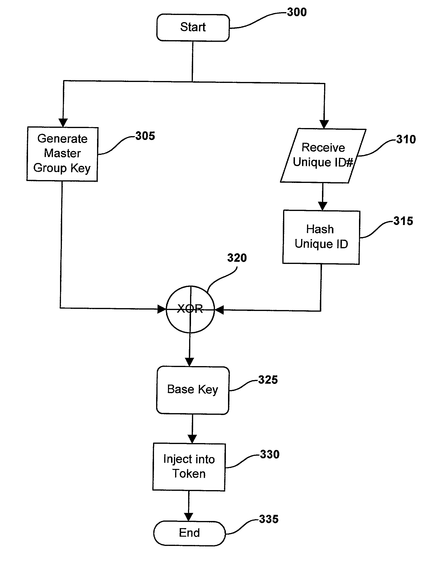 System and method for performing mutual authentications between security tokens