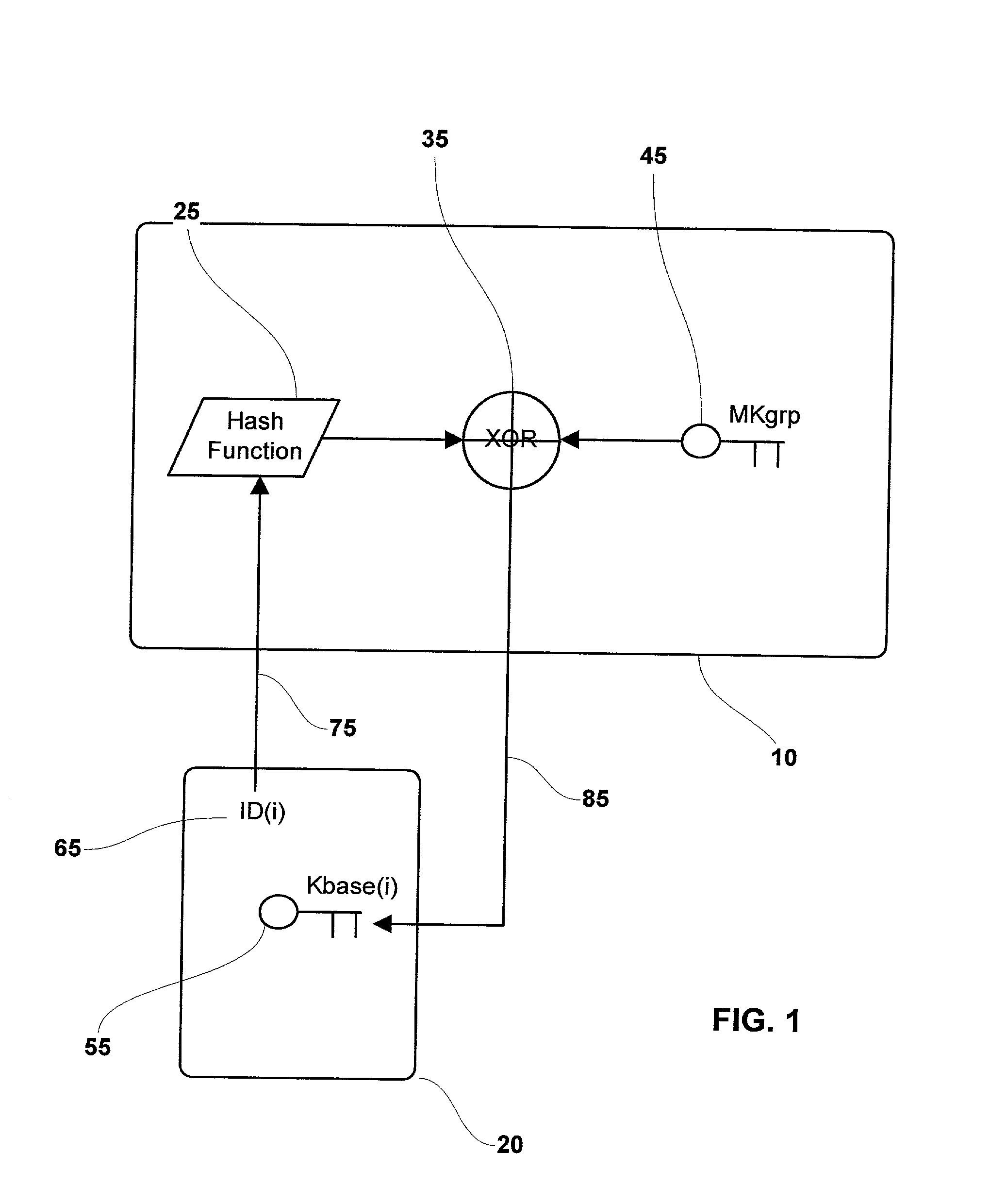 System and method for performing mutual authentications between security tokens