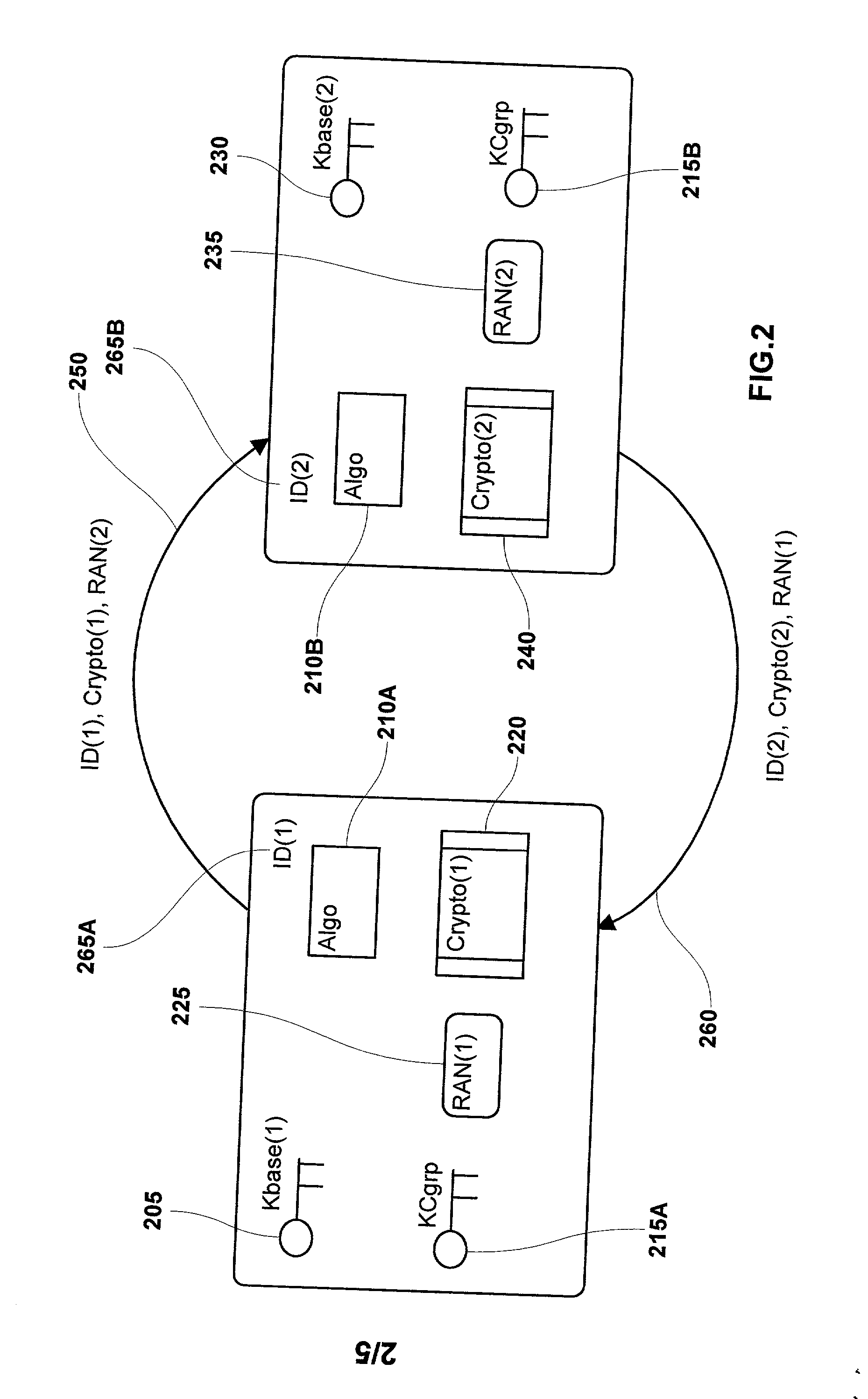 System and method for performing mutual authentications between security tokens