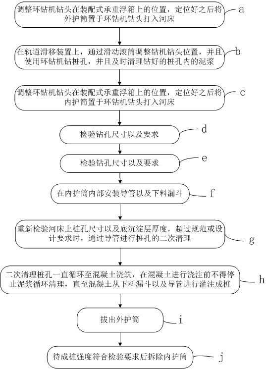 Self-anchored overwater operation platform and operation method