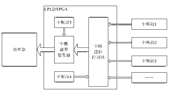 Multifunctional interruption waveform generator circuit based on electronic design automation (EDA) technology and control method thereof