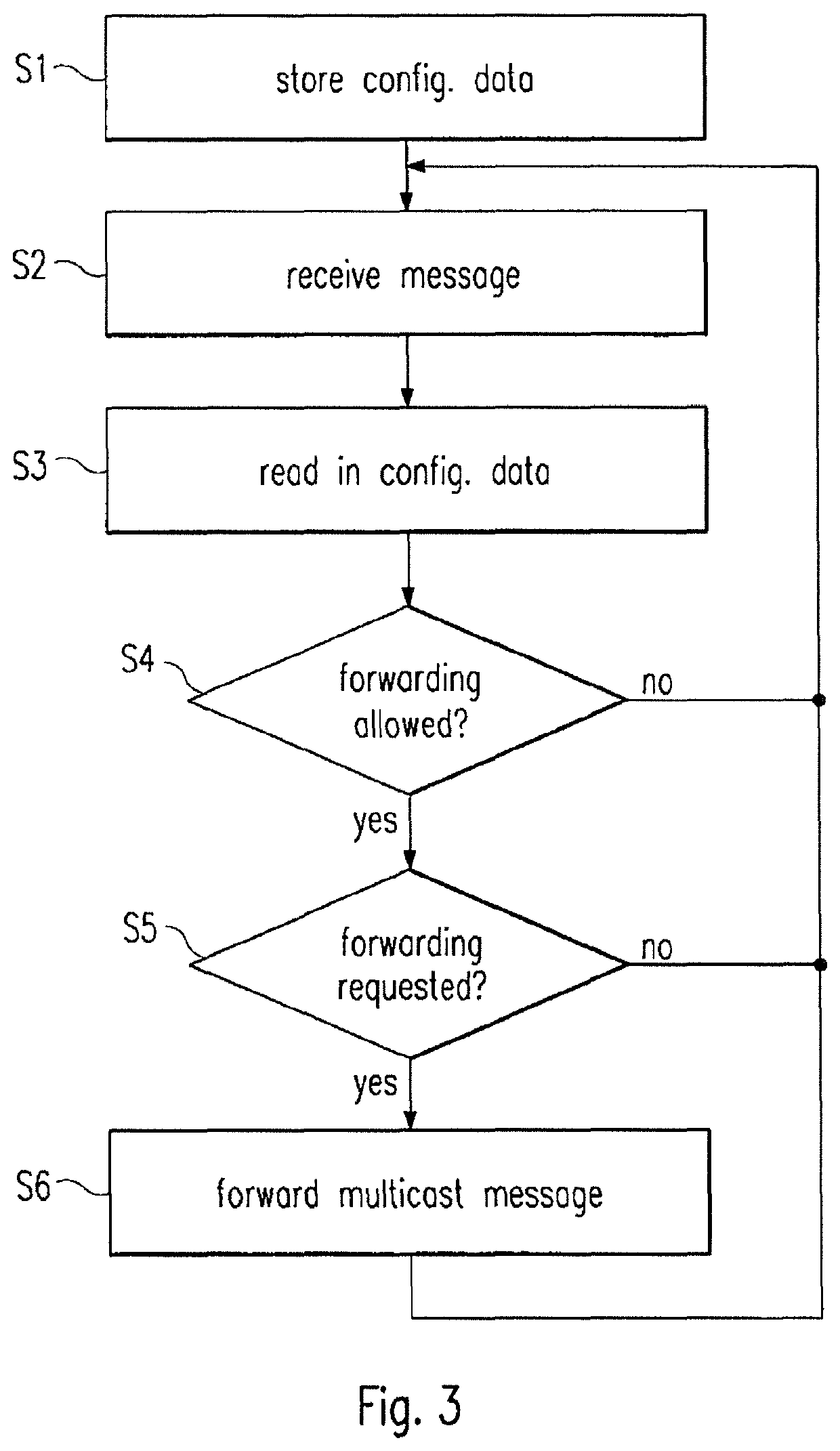 Network device and method for forwarding multi-cast messages in a network