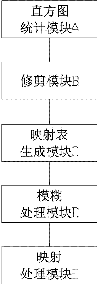 Automatic-toning image processing method and system based on fuzzing