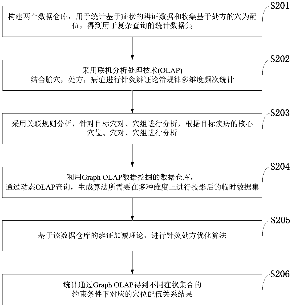 Acupuncture medical data processing system and method, and information data processing terminal