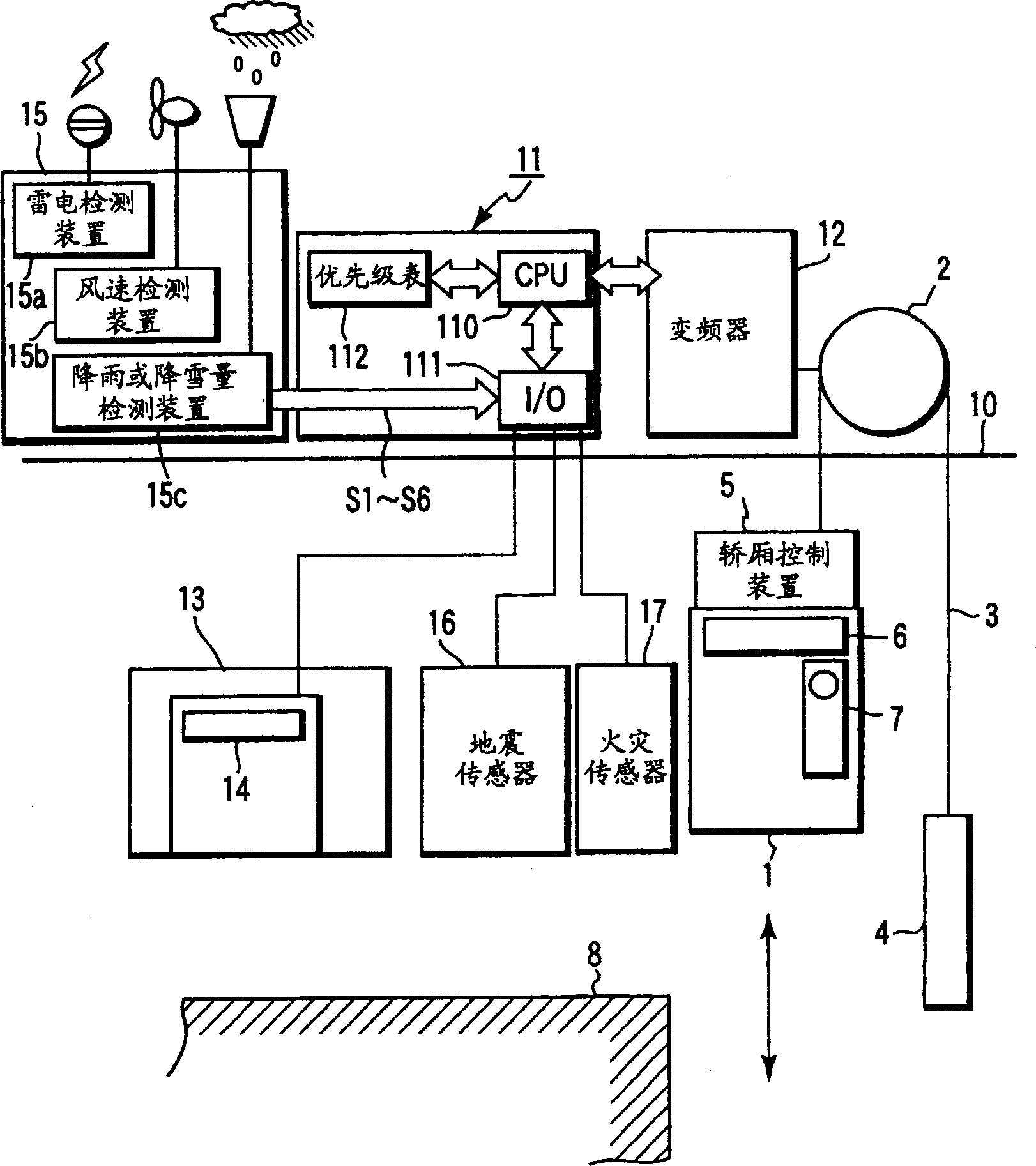 Elevator control device