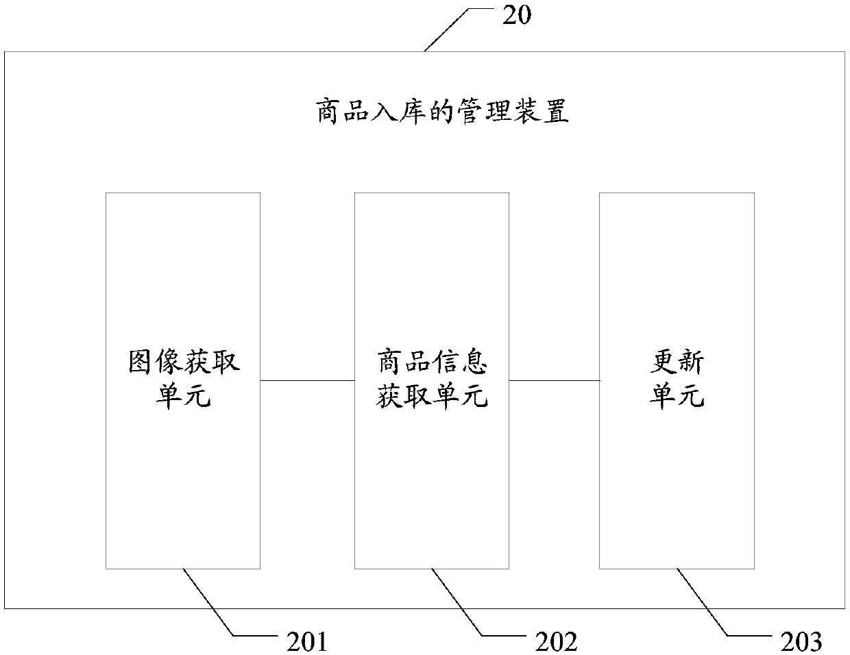 Commodity warehousing management method, device and system and readable storage medium