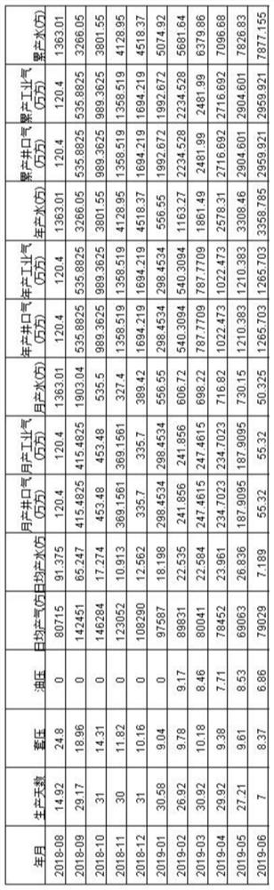 A method for calculating real pressure and gas reserves of low permeability gas reservoirs using production data