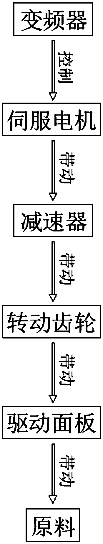 Pull-tab system of vacuum suction molding machine