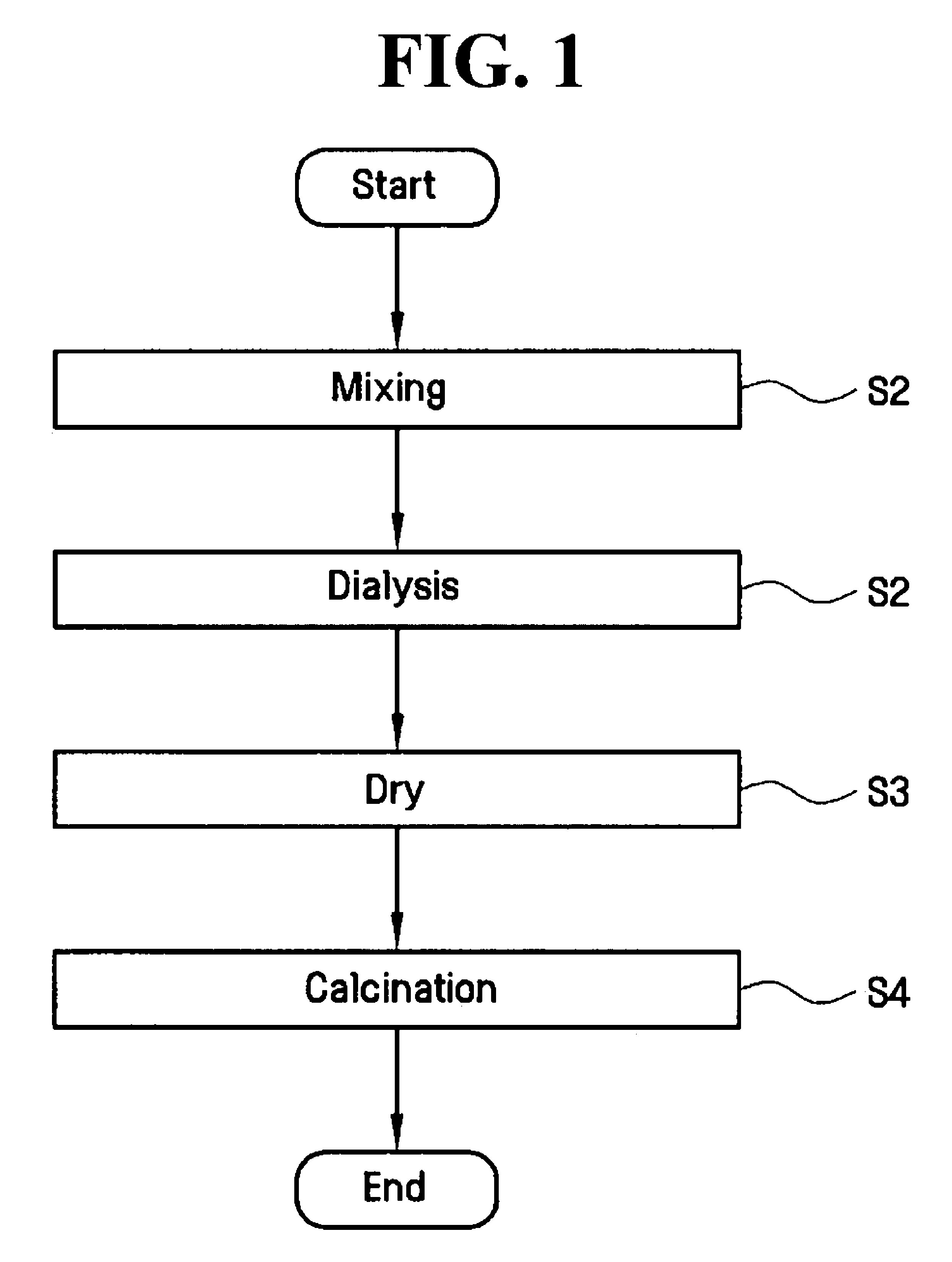 Photocatalyst materials having semiconductor characteristics and methods for manufacturing and using the same
