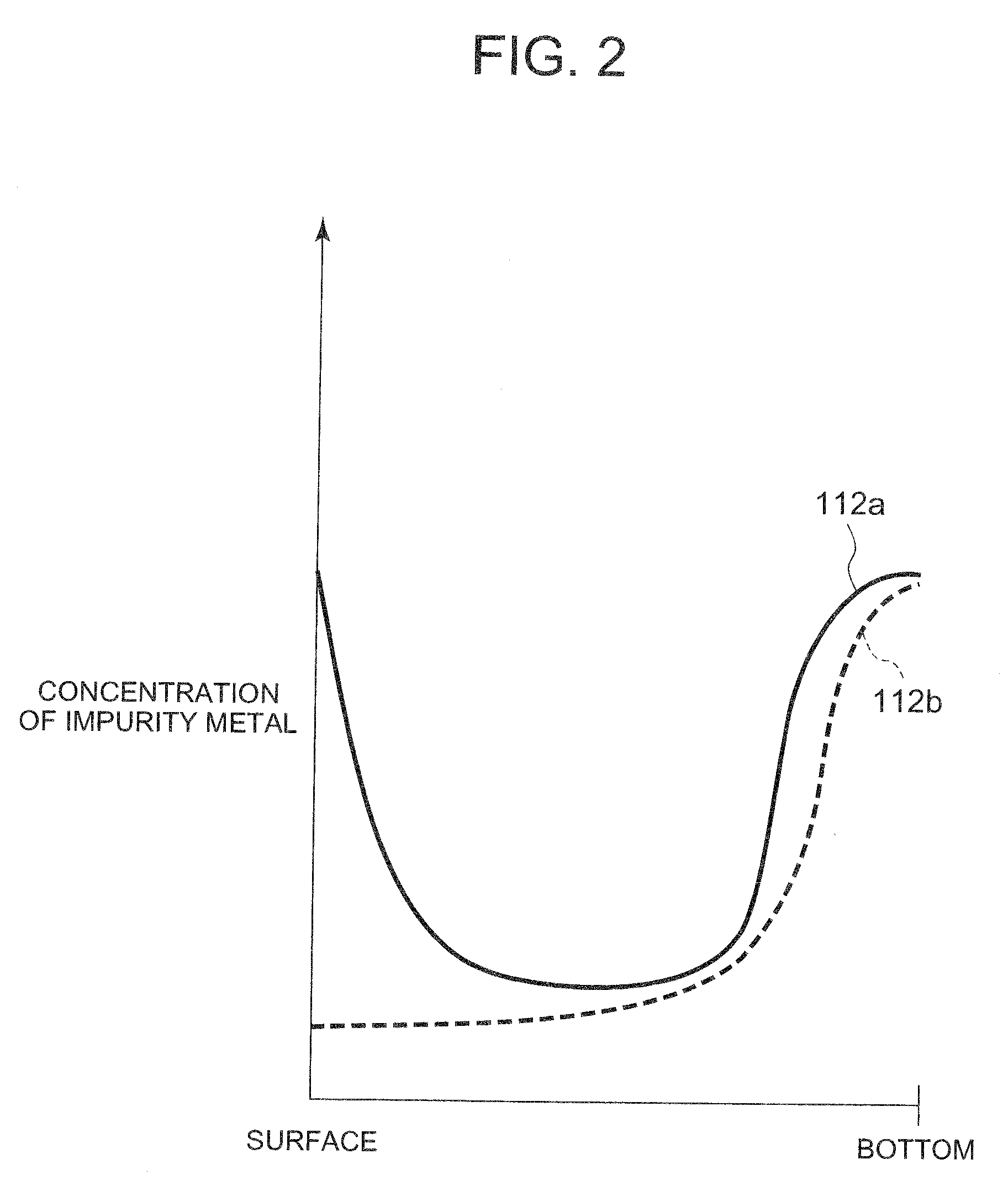 Semiconductor device with high reliability and manufacturing method thereof