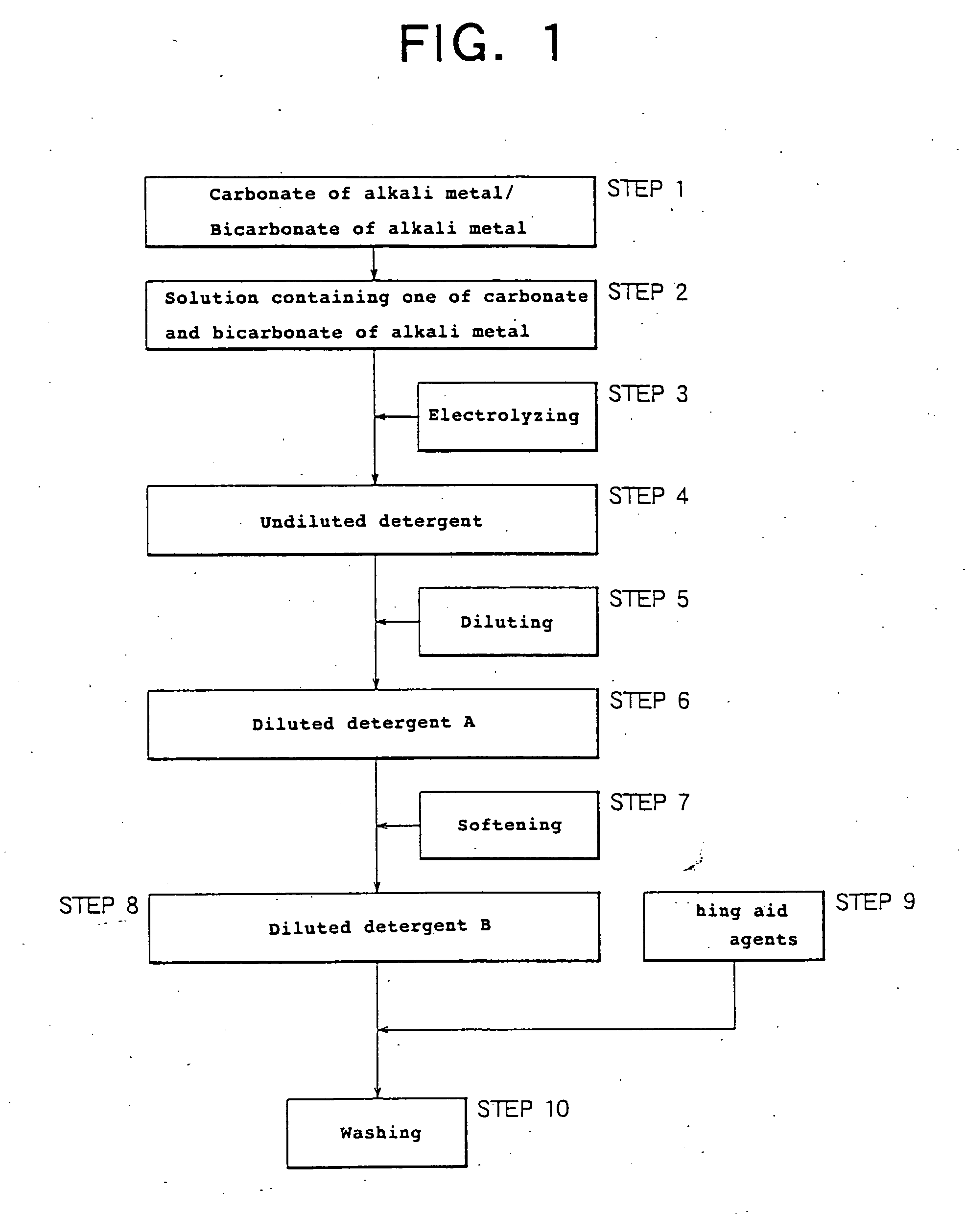 Production method of detergent and producing apparatus