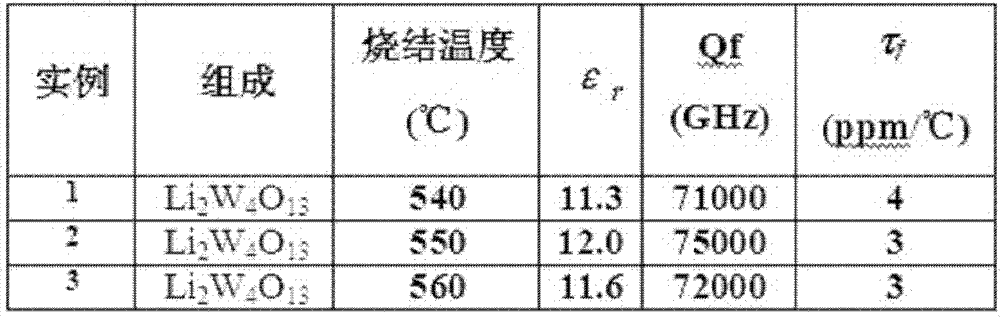 Low temperature sintered microwave dielectric ceramic Li2W4O13 and preparation method thereof