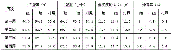 A kind of preparation method of compound microecological preparation effervescent tablet