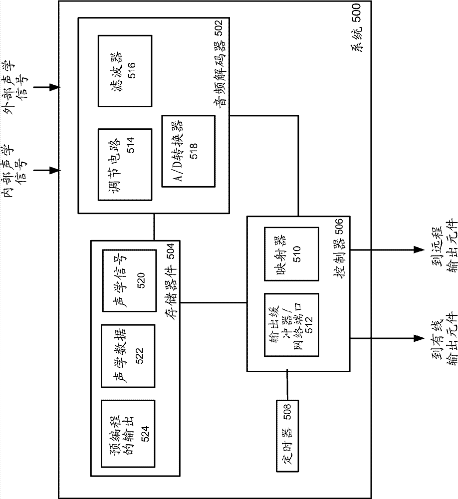 Systems, apparatus and methods for producing an output, e.g. light, associated with an appliance, based on appliance sound