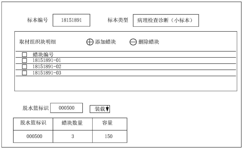 Tissue specimen dehydration management method, device, computer equipment and storage medium