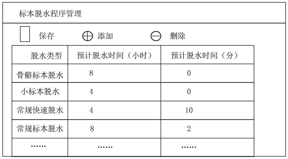 Tissue specimen dehydration management method, device, computer equipment and storage medium