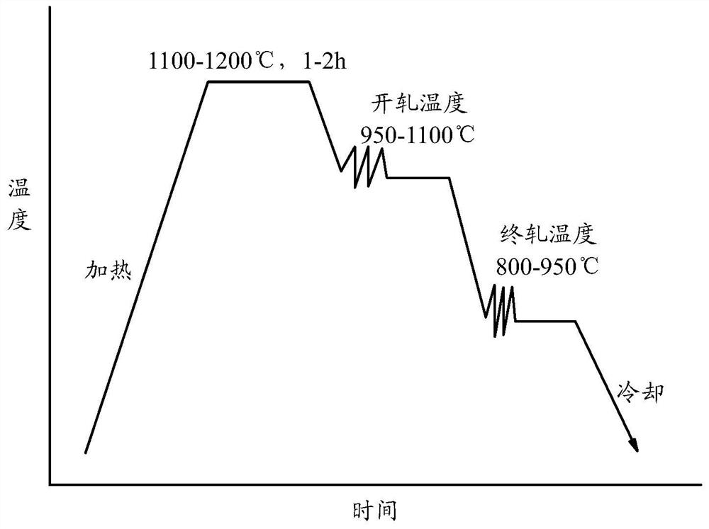 980MPa-grade tempered martensite type high-hole-expansion steel and manufacturing method thereof