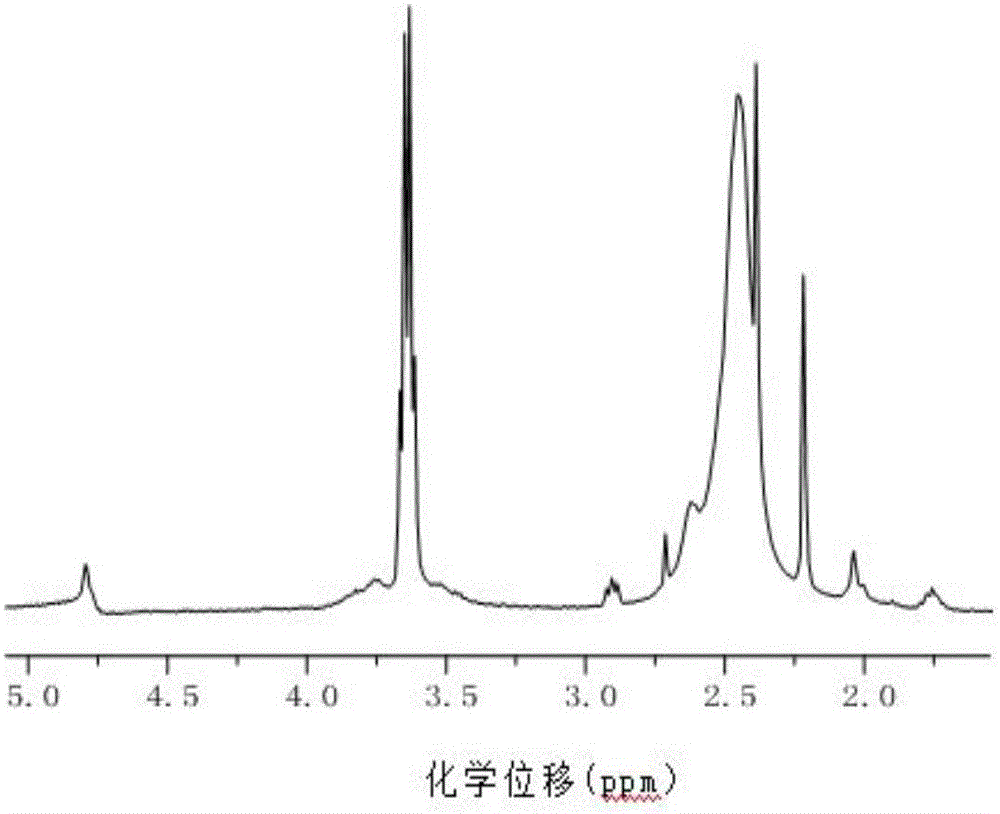Method for preparing antibacterial membrane by N-succinyl-chitosan immobilized lysozyme