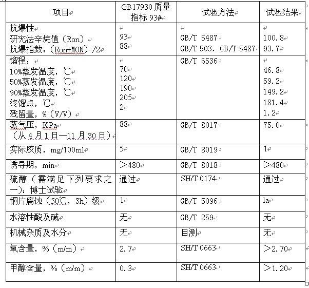 Motor fuel additive and motor high-cleanness gasoline containing same