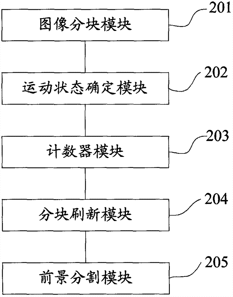 Image foreground and background segmenting method and device