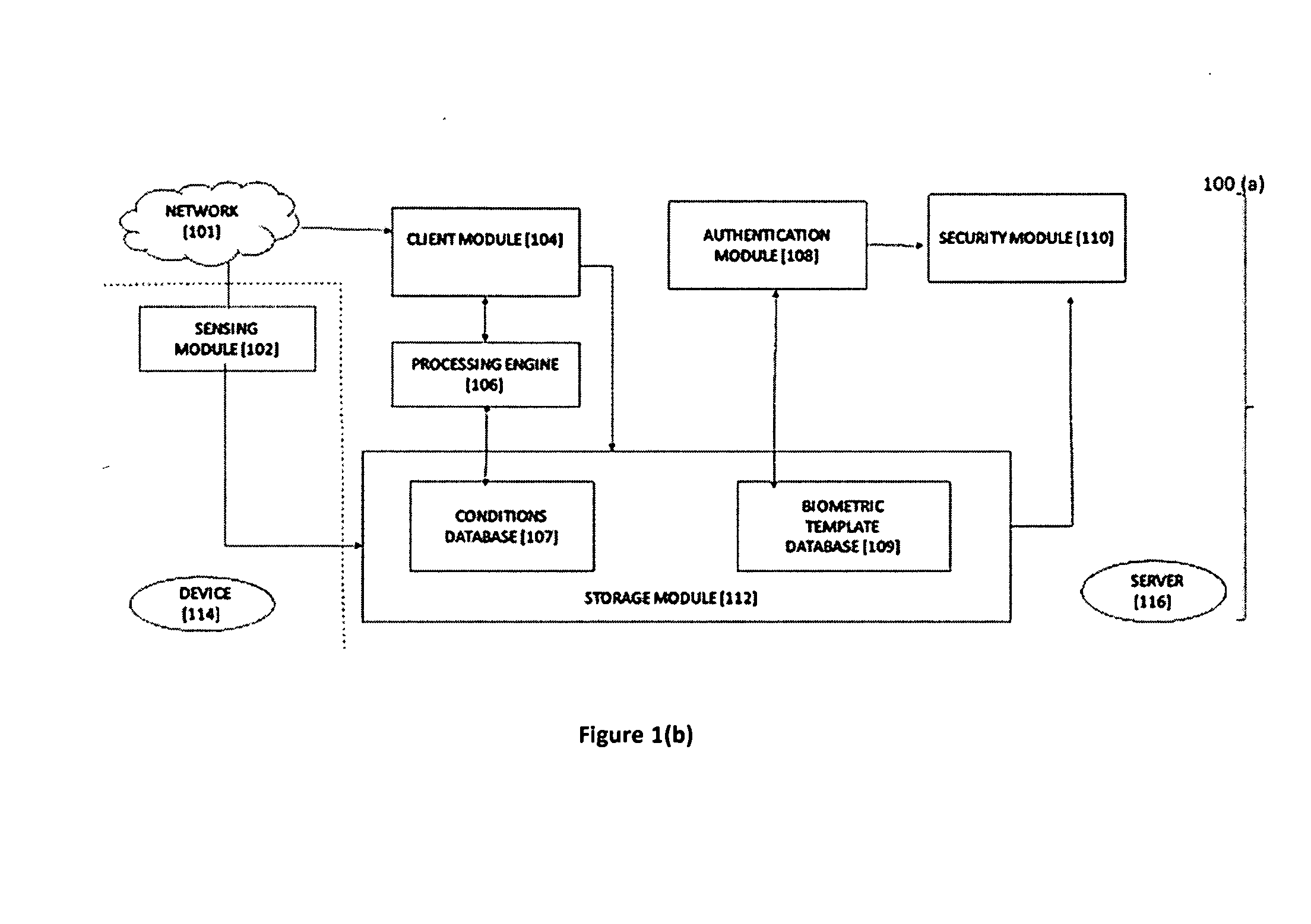 Method and system of silent biometric security privacy protection for smart devices