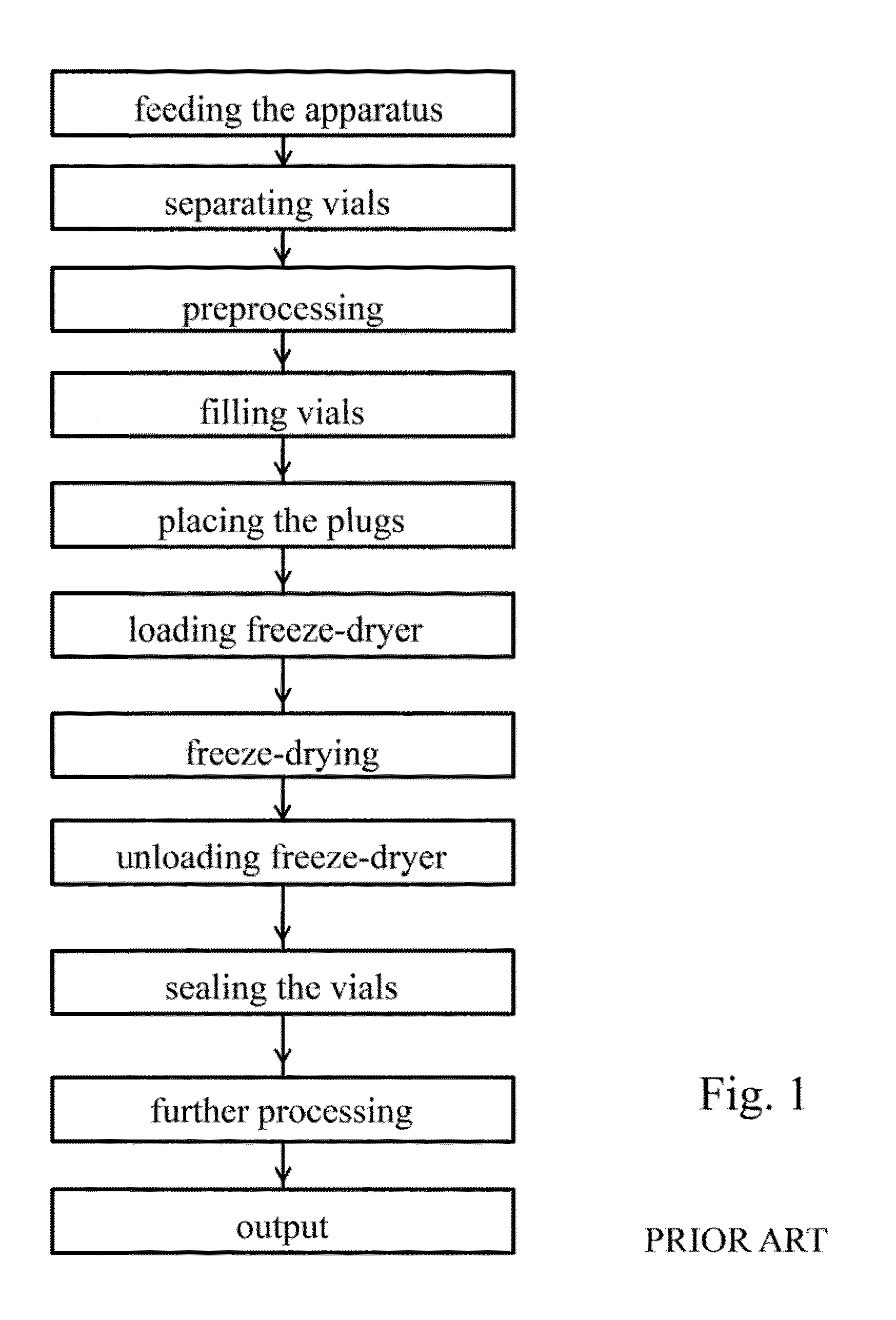 Process and apparatus for treating containers for storing substances for medical, pharmaceutical or cosmetic applications